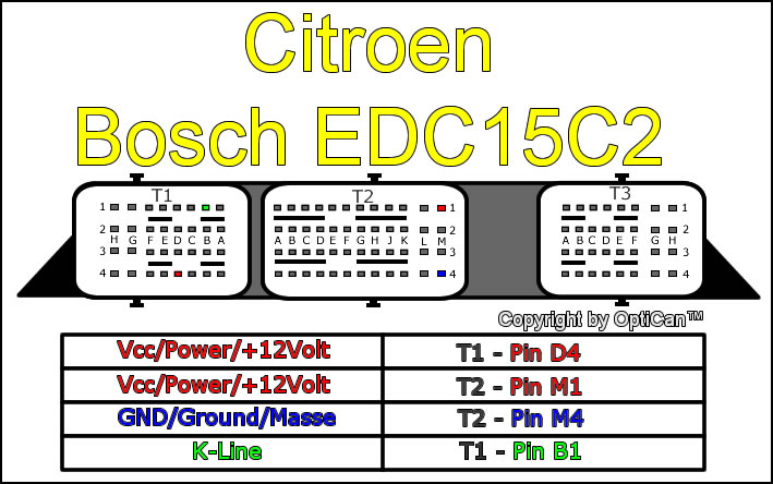 Bosch EDC 15C2 (Renault) pinout diagram 2